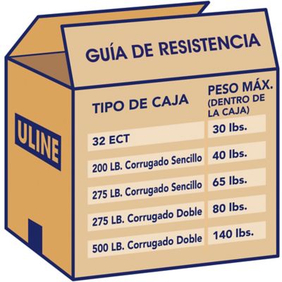 UPS Strength Guidelines