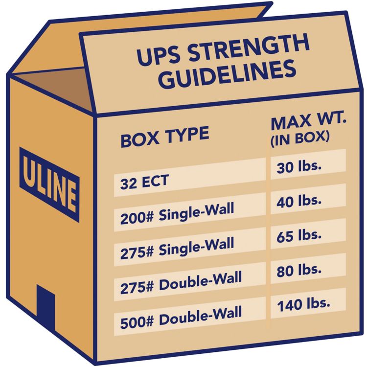 UPS Strength Guidelines