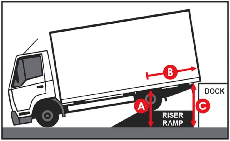 Calculate Riser Ramp Height Needed