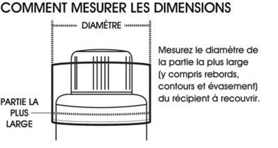 Comment mesurer le diamètre