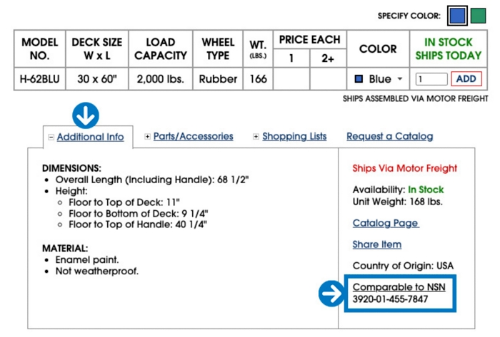 National Stock Number