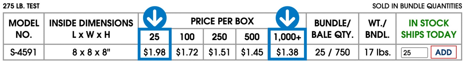 Example of discounted pricing: Purchase 1,000 of Model No. S-4591 instead of 25 and save 30%.