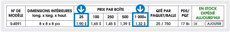 Exemple de prix réduit : en achetant 1 000 articles au lieu de 25 du n° de modèle S-4591 vous économisez 30 %.