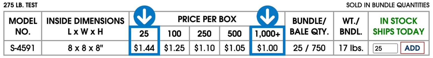 Example of discounted pricing: Purchase 1,000 of Model No. S-4591 instead of 25 and save 30%.