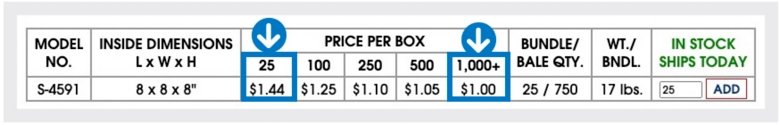 Example of discounted pricing: Purchase 1,000 of Model No. S-4591 instead of 25 and save 30%.