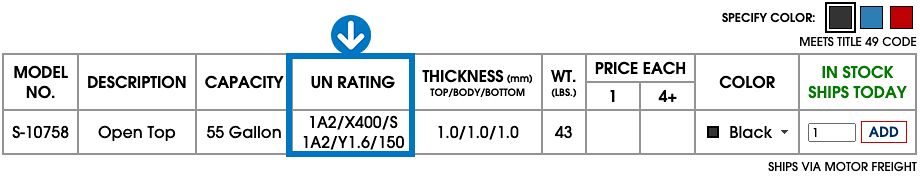 How to find the UN Rating