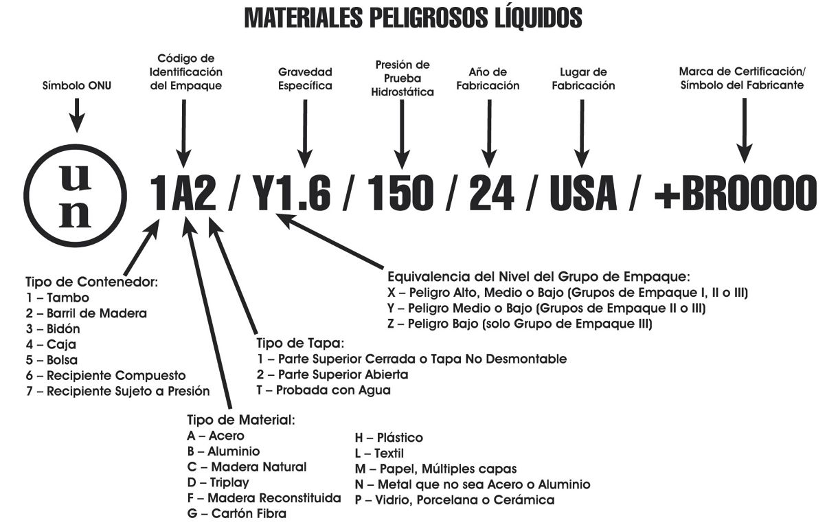 UN Rating Liquid