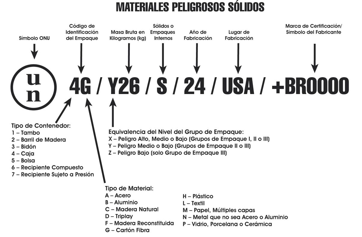 UN Rating Solid