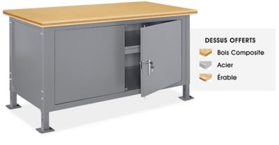 Établis à armoire